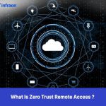 Zero Trust Netowrk Access