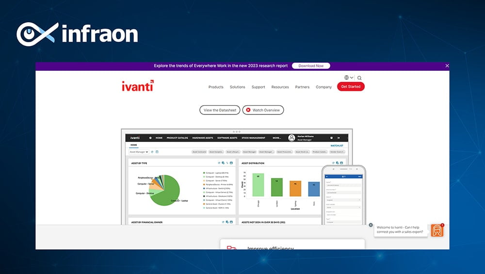 Ivanti Asset Management, IT asset management