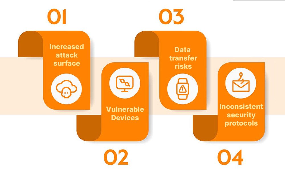 Security challenges of edge computing and IoT