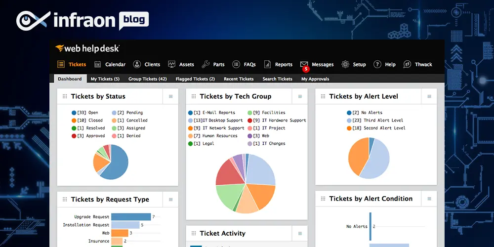 Solarwinds Web Help Desk | Best Helpdesk Ticketing Systems